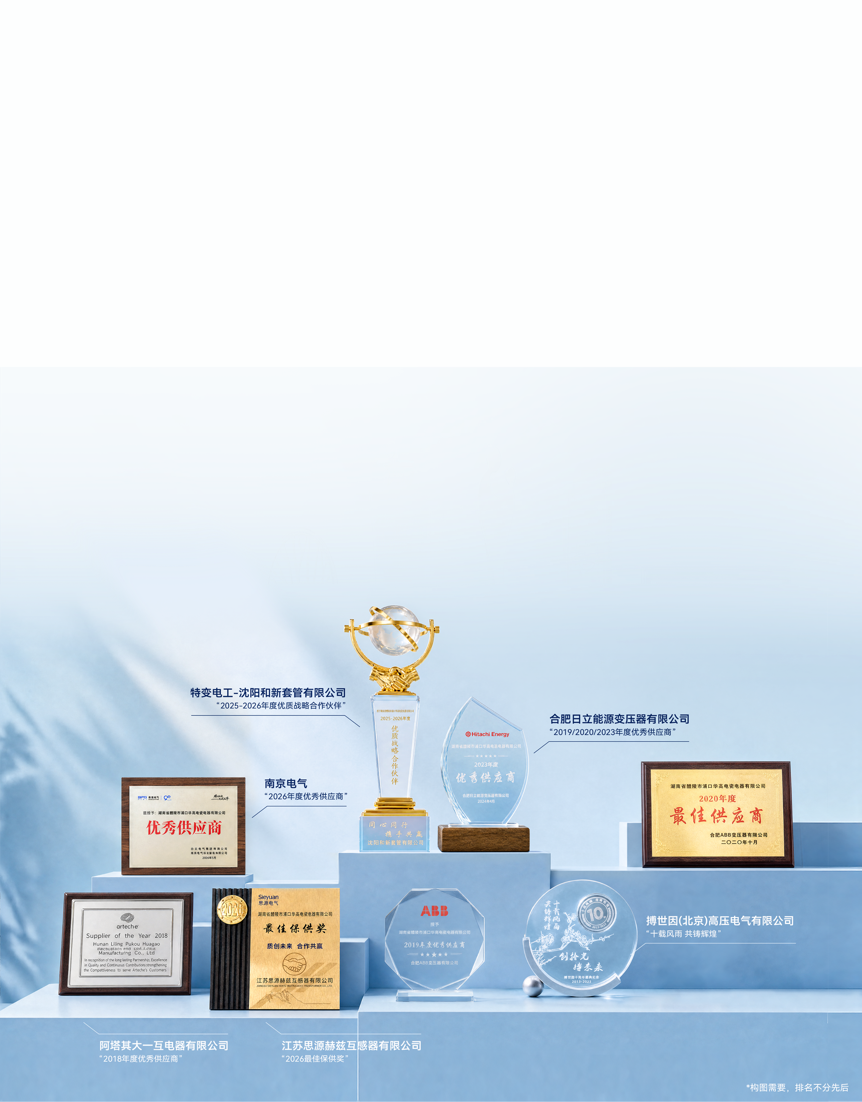 华高电瓷获得的客户优秀供应商、最佳供应商及战略合作伙伴奖项